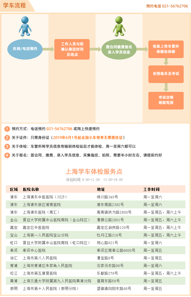 上海联农驾校学车流程